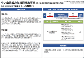 省力化補助金 運送業
