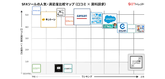 省力化補助金 運送業