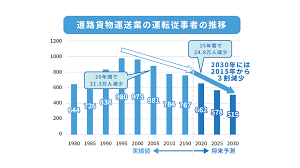 省力化補助金 運送業