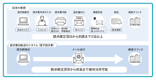 省力化補助金 運送業