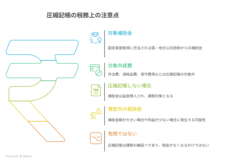 省力化補助金 圧縮記帳