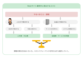 保守費用・利用料などのランニングコスト.png