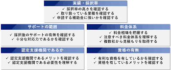 省力化補助金 採択後の流れ