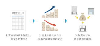 省力化補助金 採択後の流れ