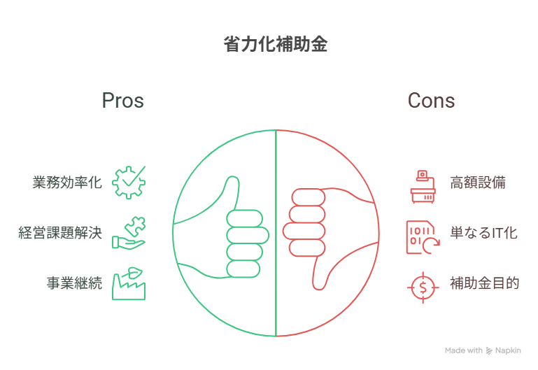 省力化補助金 採択例