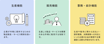バックオフィス業務の省力化.png