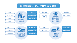 配車管理・運行管理システム導入.png