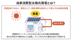 自家消費型太陽光.png