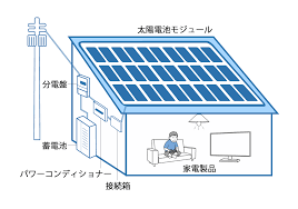 太陽光発電と蓄電池.png