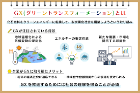 GX（グリーントランスフォーメーション）.png