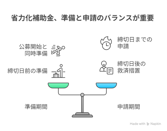 省力化補助金 公募期間