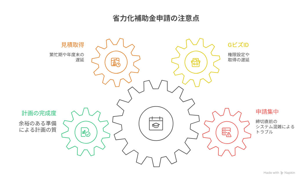 省力化補助金 公募期間