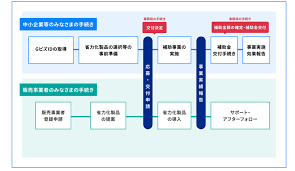 省力化補助金 公募期間