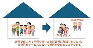年金 上乗せ 給付 金