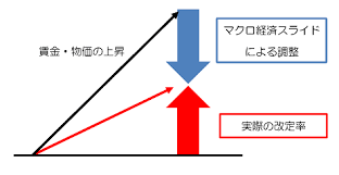 年金 上乗せ 給付 金