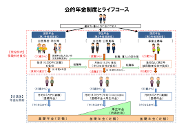 年金制度の仕組みと考え方第2　公的年金制度の体系（被保険者、保険料）.png