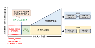 住民税非課税ってどんな人や家庭が対象？.png