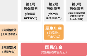 老齢年金について｜老後の生活費.png