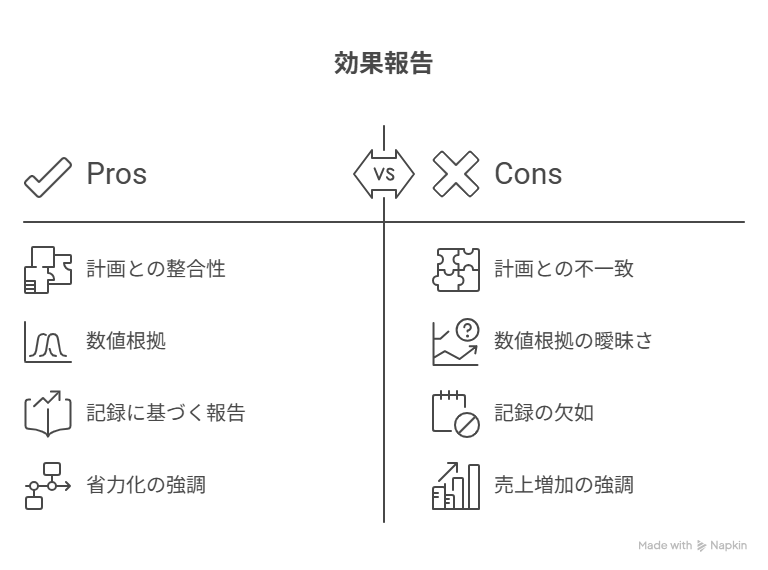 効果報告でよくある失敗例は？ - visual selection.png