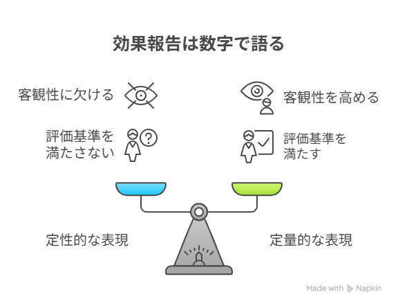 効果報告をスムーズに進めるための注意点 - visual selection.png