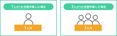 省力化補助金 効果報告