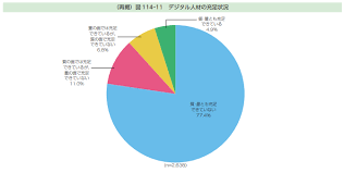 省力化補助金 効果報告