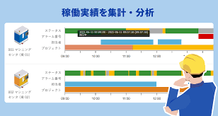 省力化補助金 効果報告