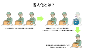省力化補助金 効果報告