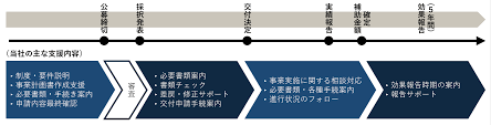 省力化補助金 効果報告