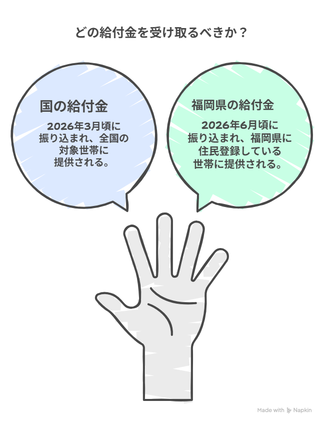 福岡 県 子育て 応援 給付 金