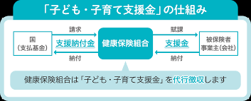 福岡 県 子育て 応援 給付 金