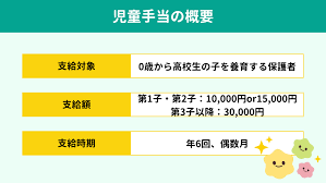 福岡 県 子育て 応援 給付 金