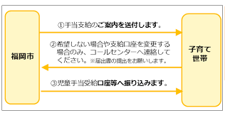福岡 県 子育て 応援 給付 金