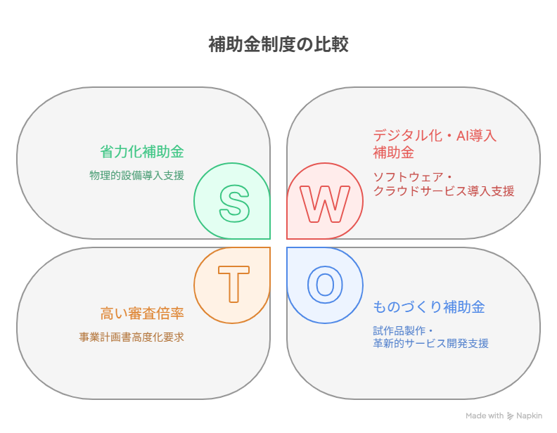 省力化補助金　コンサル