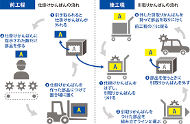 省力化補助金 コンサル