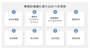 事業計画書 作成.png
