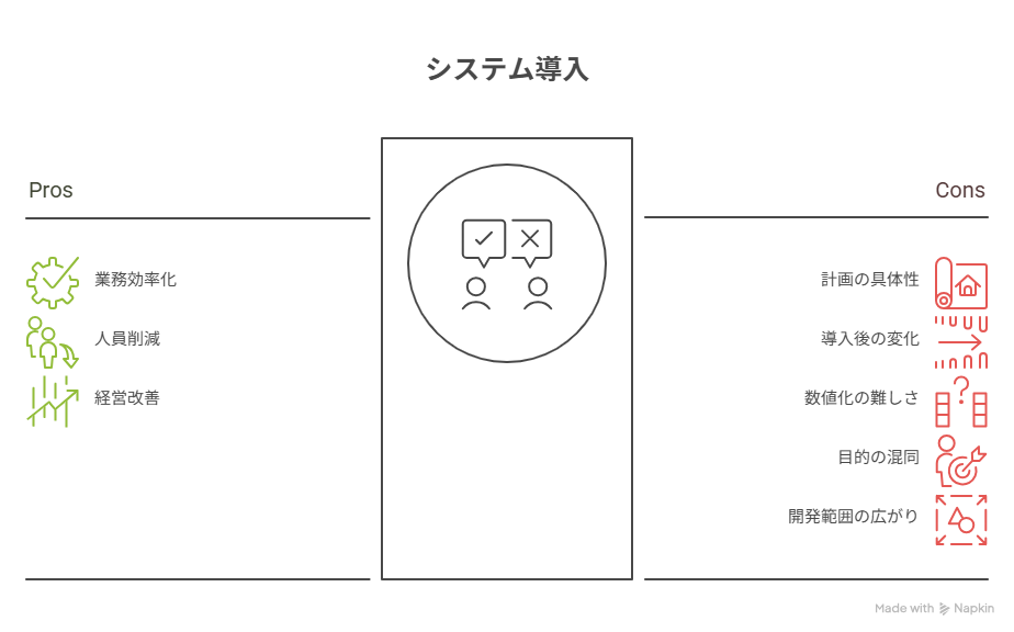 省力化補助金 システム開発