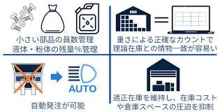 省力化補助金 システム開発