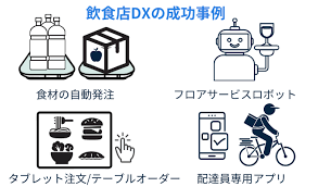 省力化補助金 システム開発