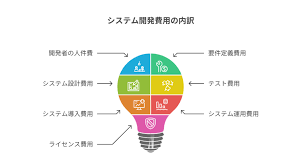 省力化補助金 システム開発