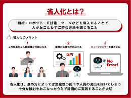 省力化補助金 システム開発