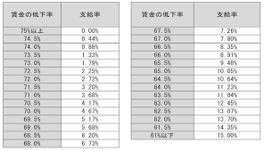 高年齢雇用継続給付金