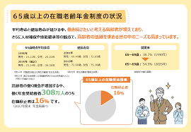 高年齢雇用継続給付金