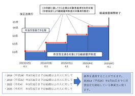 高 年齢 雇用 継続 給付 金 計算