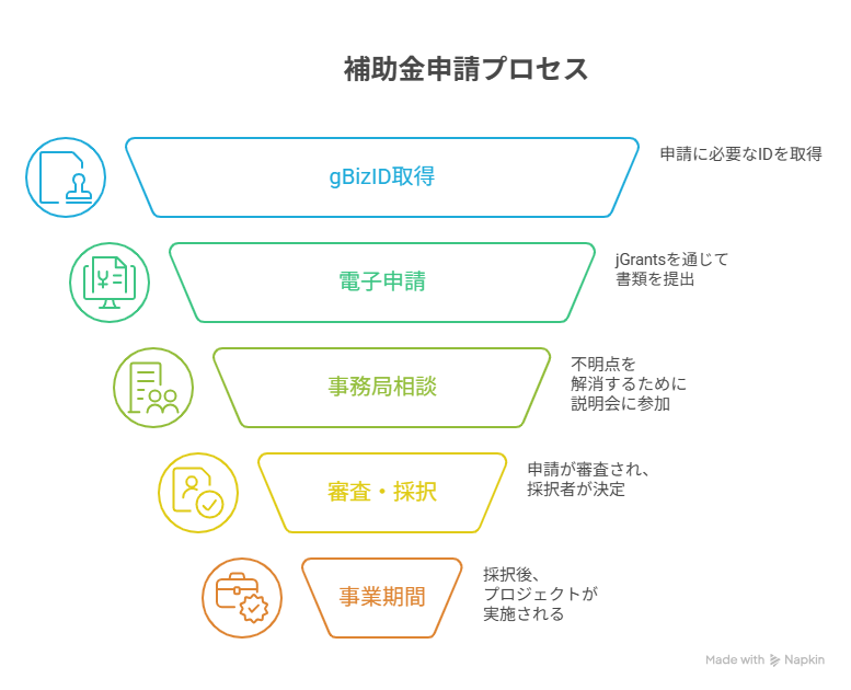 ip360 補助 金