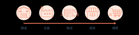 ip360 補助 金