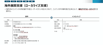 ip360 補助 金