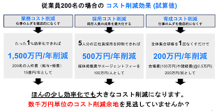 省力化補助金 食洗器
