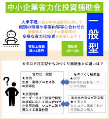 省力化補助金 食洗器
