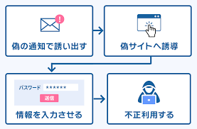 フィッシングメール.png